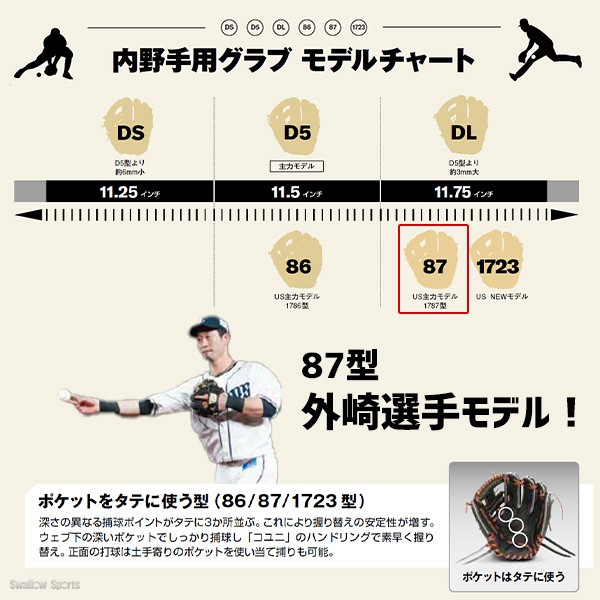 【9/14～17限定価格】 9/17P10倍！ 野球 ウィルソン 限定 硬式グローブ グラブ 内野手用 ウィルソン スタッフ デュアル 右投用 内野 87型 ウィルソンベアー 外崎モデル コユニ 小指2本 HWK87H Wilson Staff DUAL