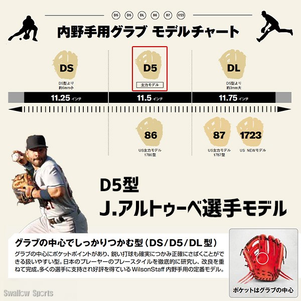 9/17P10倍！ 野球 ウィルソン 限定 硬式グローブ グラブ 内野手用 Wilson Staff DUAL ウィルソン スタッフ デュアル D5型  アルトゥーベモデル HWKD5T wilson 野球用品 スワロースポーツ