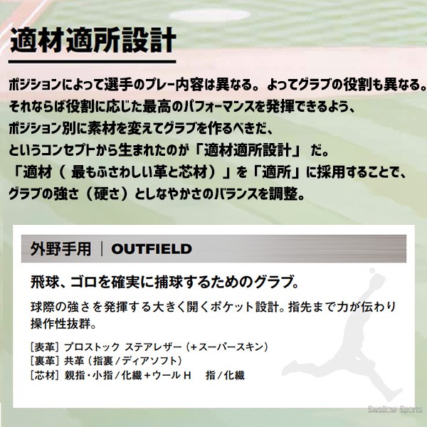 【9/14～17限定価格】 9/17P10倍！ 野球 ウィルソン 限定 硬式グローブ グラブ 外野手用 高校野球対応 Wilson Staff DUAL ウィルソン スタッフ デュアル 外野 D8型 吉田モデル 外崎モデル HWKD8D wilson 野球用品 スワロースポーツ