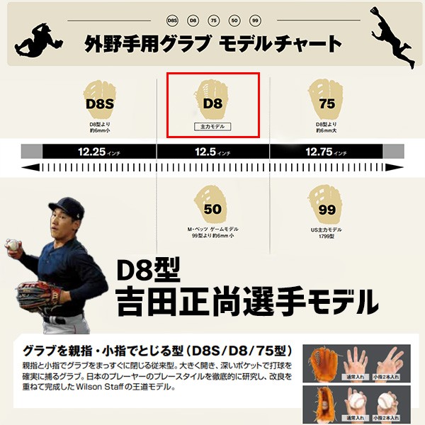 【9/14～17限定価格】 9/17P10倍！ 野球 ウィルソン 限定 硬式グローブ グラブ 外野手用 高校野球対応 Wilson Staff DUAL ウィルソン スタッフ デュアル 外野 D8型 吉田モデル 外崎モデル HWKD8D wilson 野球用品 スワロースポーツ