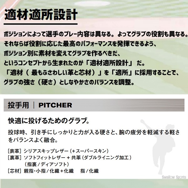 【9/14～17限定価格】 9/17P10倍！ 野球 ウィルソン 限定 硬式グローブ グラブ Wilson Staff DUALウィルソン スタッフ デュアル 投手用 ピッチャー カーショウモデル DP型  HWKDPT wilson 野球用品 スワロースポーツ