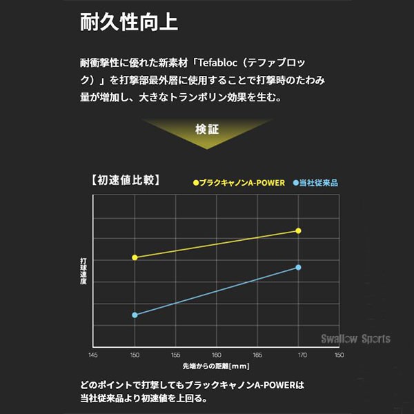 野球 ゼット 限定 軟式 FRP ブラックキャノン aパワー 軟式バット 一般 トップバランス BCT353 ZETT 野球用品 スワロースポーツ