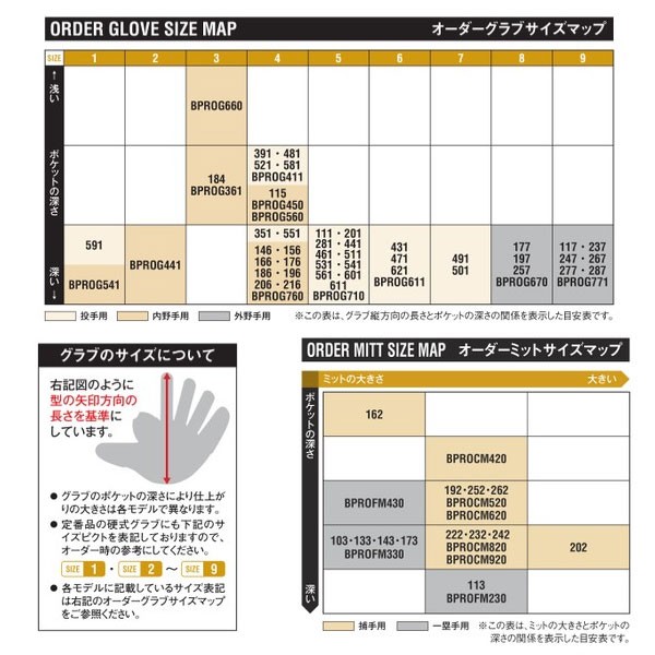 野球 ゼット 限定 硬式 硬式グローブ グラブ 大人 一般 ネオステイタス 二塁手用 遊撃手用 ショート セカンド 源田モデル 高校野球対応 BPGB12420N ZETT 野球用品 スワロースポーツ